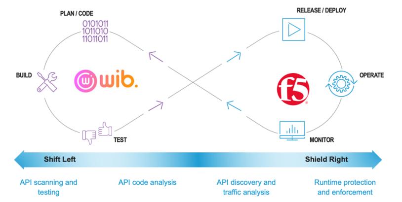 成功案例分析：企业如何实现多云集成