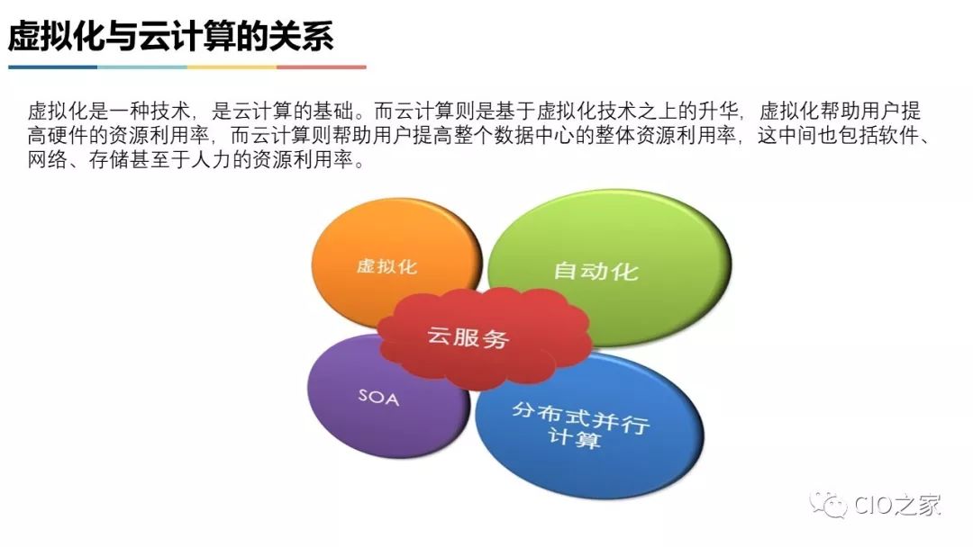 提高资源利用率：虚拟化技术的策略性优势