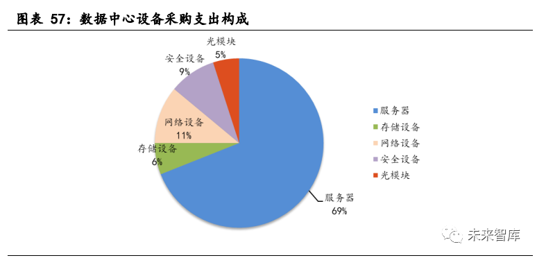 提高资源利用率：虚拟化技术的策略性优势