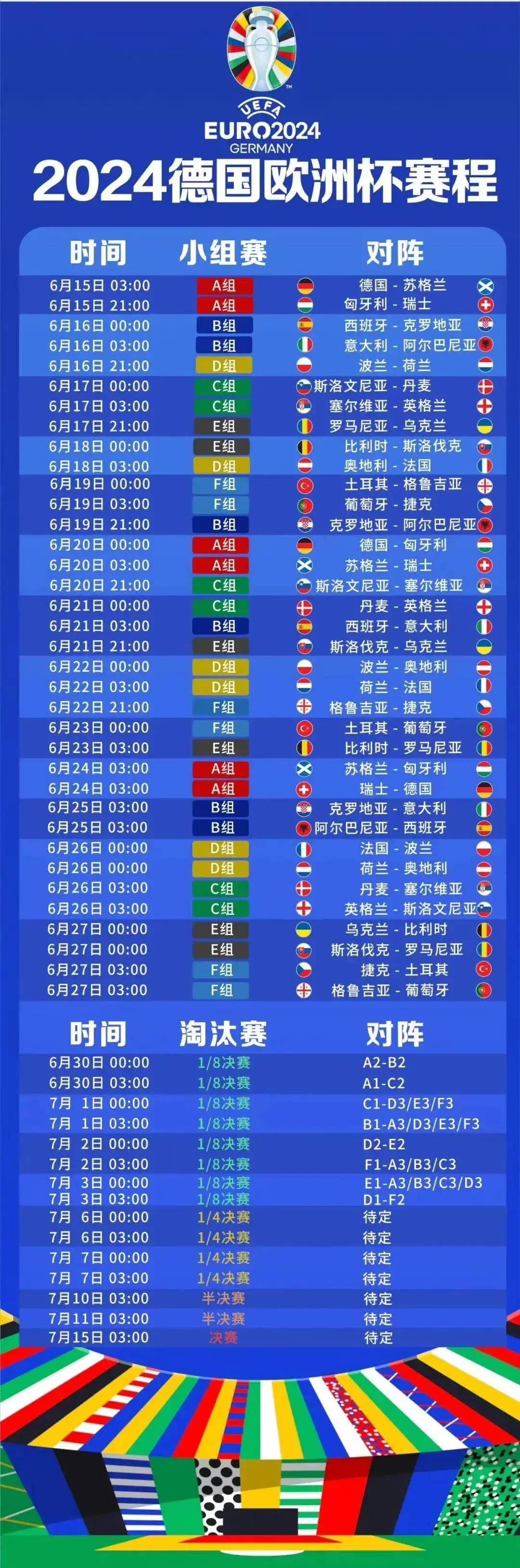 荷兰捡漏晋级，欧洲杯预选赛竞争激烈