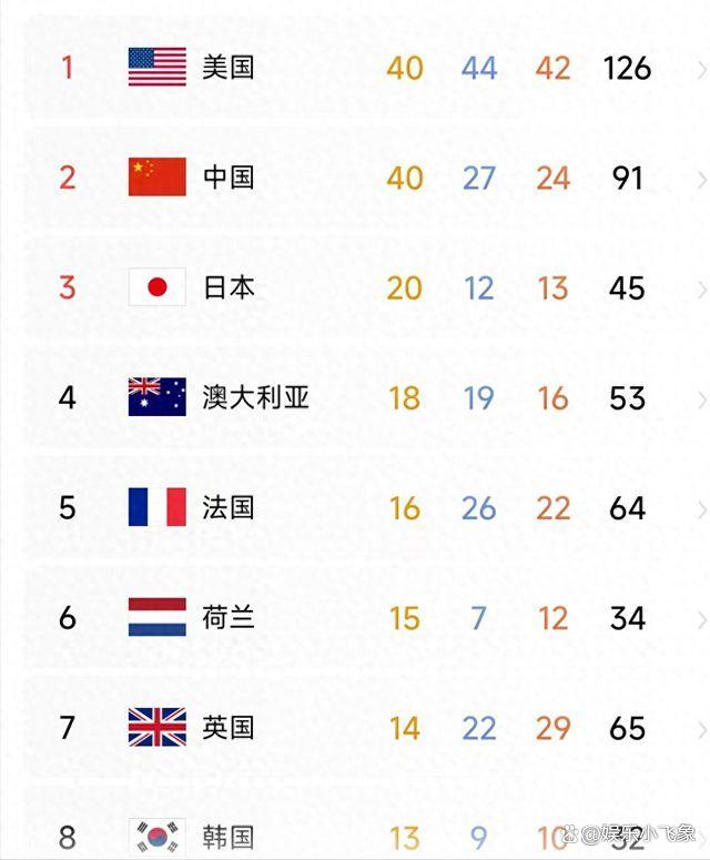 法国运动健儿表现抢眼，喜夺佳绩